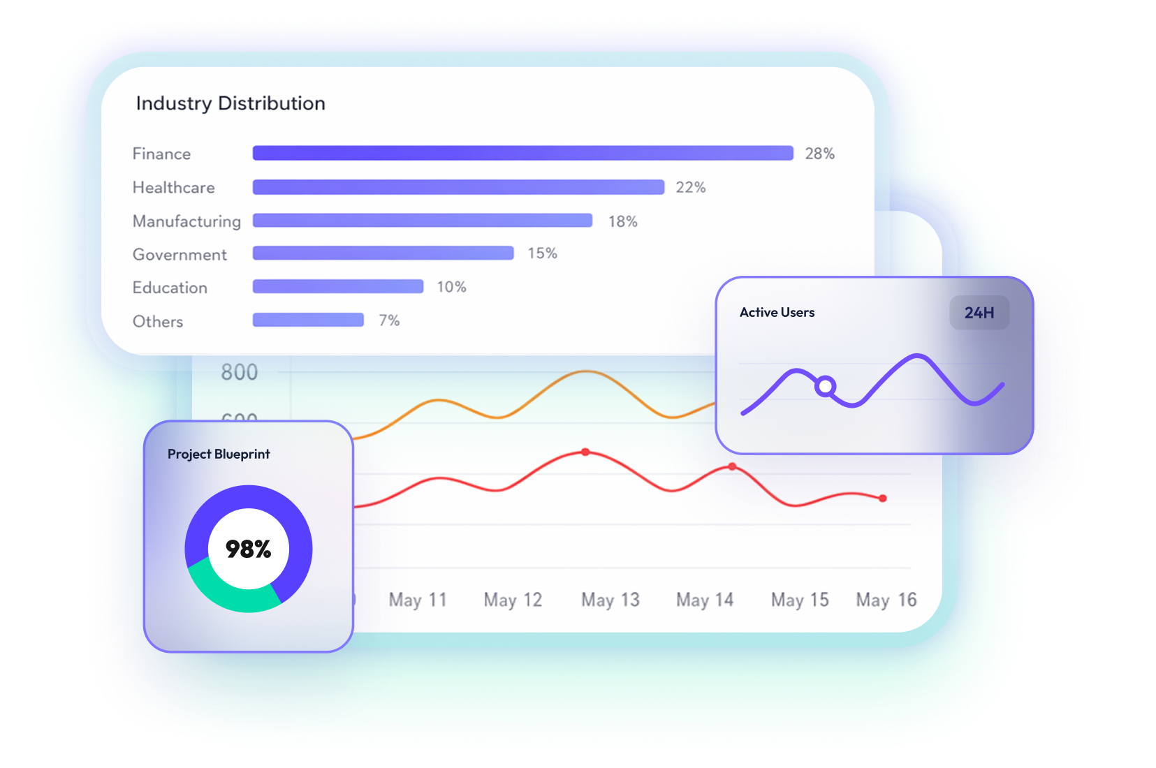 lumimax Dashboard